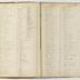 Indenture Book D, 1795-1835