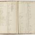 Indenture Book D, 1795-1835