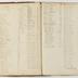 Indenture Book D, 1795-1835