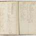 Indenture Book D, 1795-1835