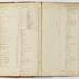 Indenture Book D, 1795-1835