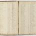 Indenture Book D, 1795-1835