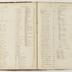 Indenture Book D, 1795-1835