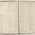 Indenture Book D, 1795-1835