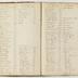 Indenture Book D, 1795-1835