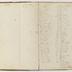 Indenture Book D, 1795-1835