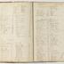 Indenture Book D, 1795-1835