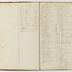 Indenture Book D, 1795-1835