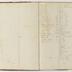 Indenture Book D, 1795-1835