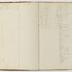 Indenture Book D, 1795-1835