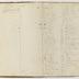 Indenture Book D, 1795-1835