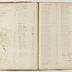 Indenture Book D, 1795-1835