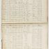 Indenture Book D, 1795-1835