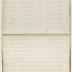 Indenture Book D, 1795-1835