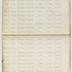 Indenture Book D, 1795-1835