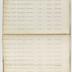 Indenture Book D, 1795-1835