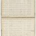 Indenture Book D, 1795-1835