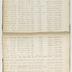 Indenture Book D, 1795-1835