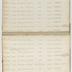 Indenture Book D, 1795-1835