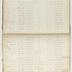 Indenture Book D, 1795-1835