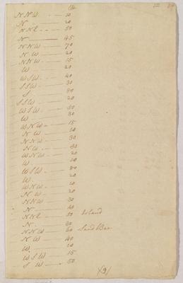 Thomas Hutchins course of the Shawanoe River survey notes