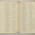 Committee to Attend to the Malignant Fever, minutes 1793-1794