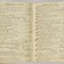 William Redwood daybook, 1782-1787