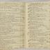 William Redwood daybook, 1782-1787