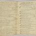 William Redwood daybook, 1782-1787