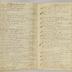 William Redwood daybook, 1782-1787