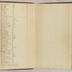 William Redwood account book, 1775-1810