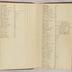 William Redwood account book, 1775-1810