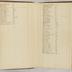 William Redwood account book, 1775-1810