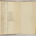 William Redwood account book, 1775-1810