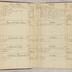 William Redwood account book, 1775-1810