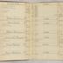 William Redwood account book, 1775-1810