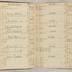 William Redwood account book, 1775-1810