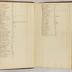 William Redwood account book, 1775-1810