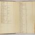 William Redwood account book, 1775-1810