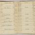 William Redwood account book, 1775-1810