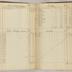 William Redwood account book, 1775-1810