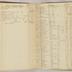 William Redwood account book, 1775-1810