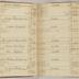 William Redwood account book, 1775-1810