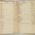 William Redwood account book, 1775-1810