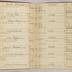 William Redwood account book, 1775-1810