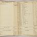 William Redwood account book, 1775-1810