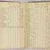 William Redwood account book, 1775-1810