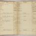 William Redwood account book, 1775-1810