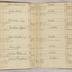 William Redwood account book, 1775-1810