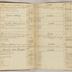 William Redwood account book, 1775-1810